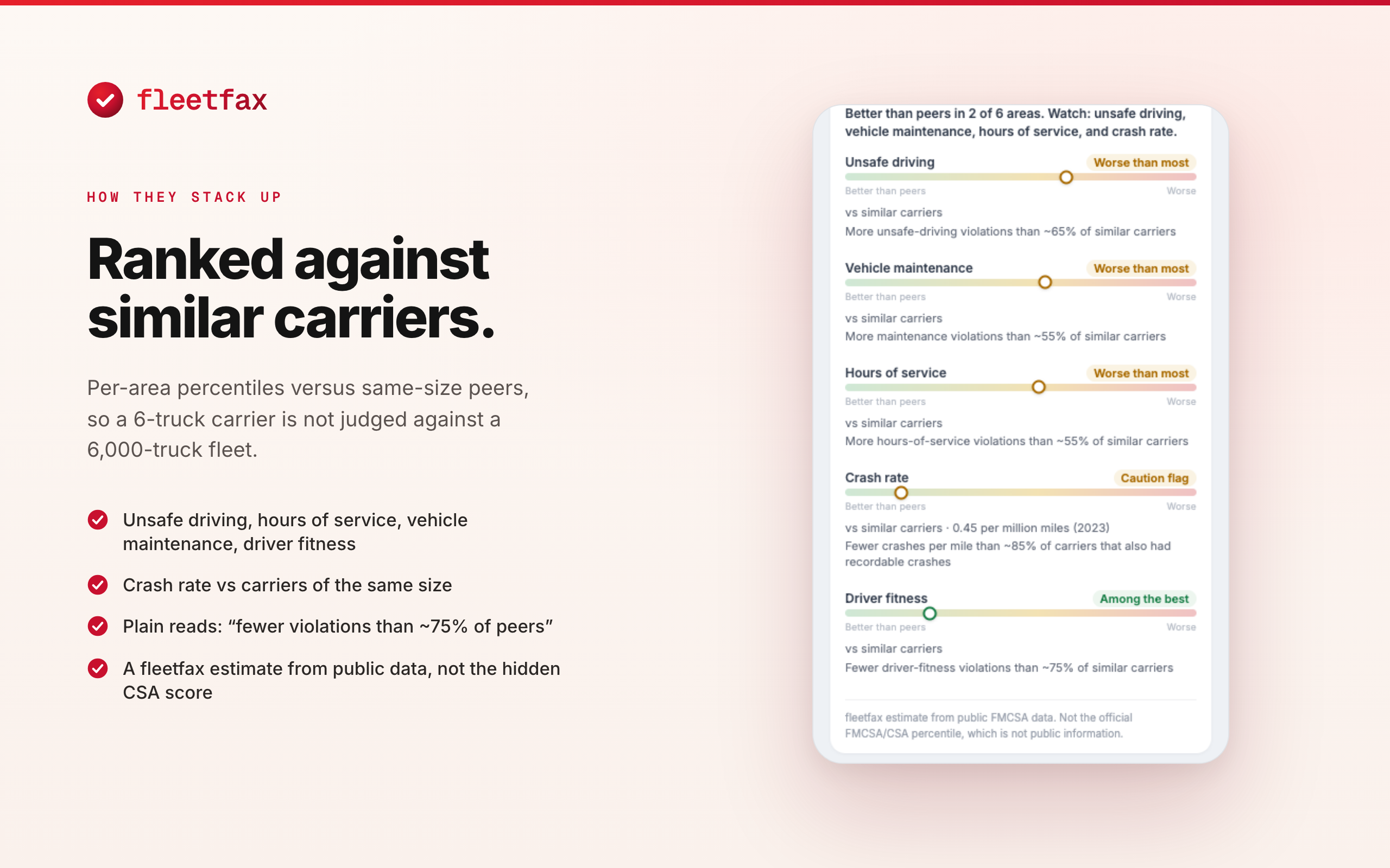 Safety BASIC categories ranked against similar-size carriers