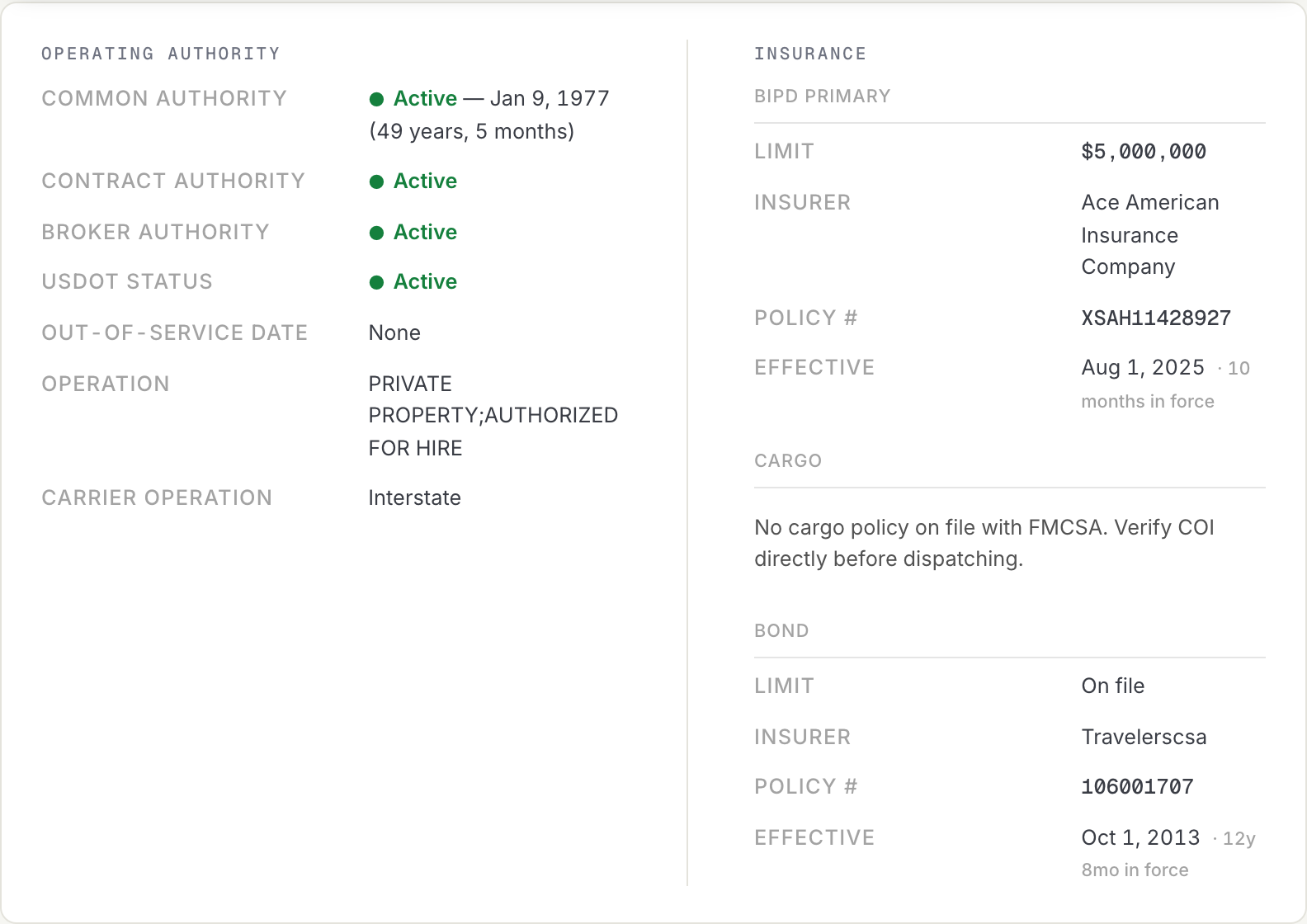 Authority and insurance summary: common, contract and broker authority status, BIPD and cargo coverage, and the underwriters on file